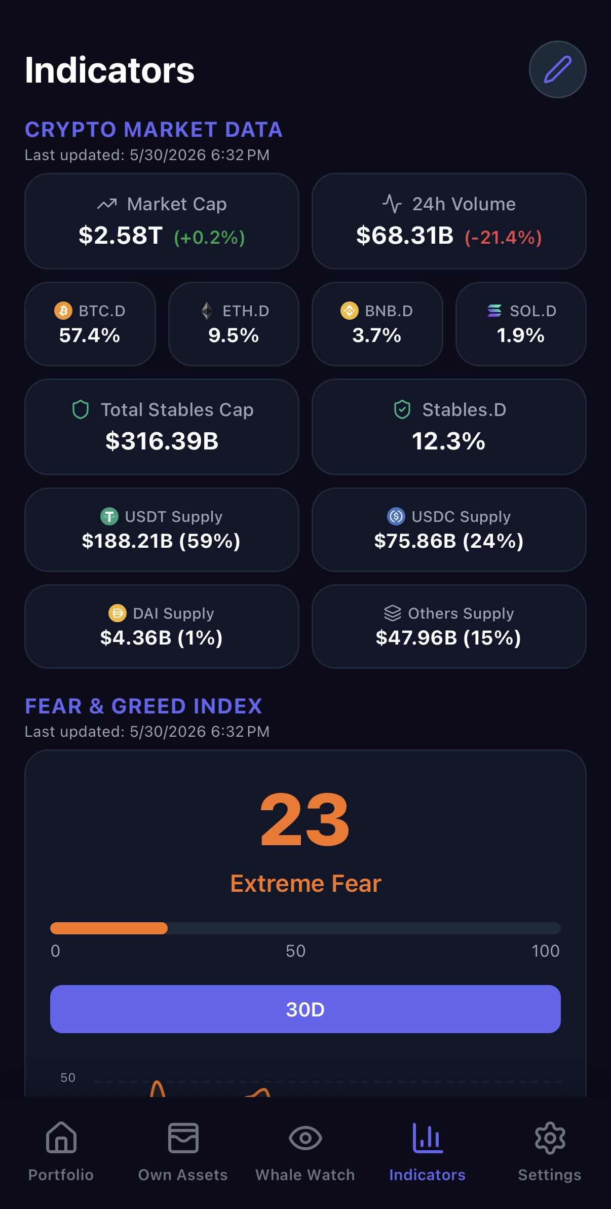 CryptoBaza Indicators